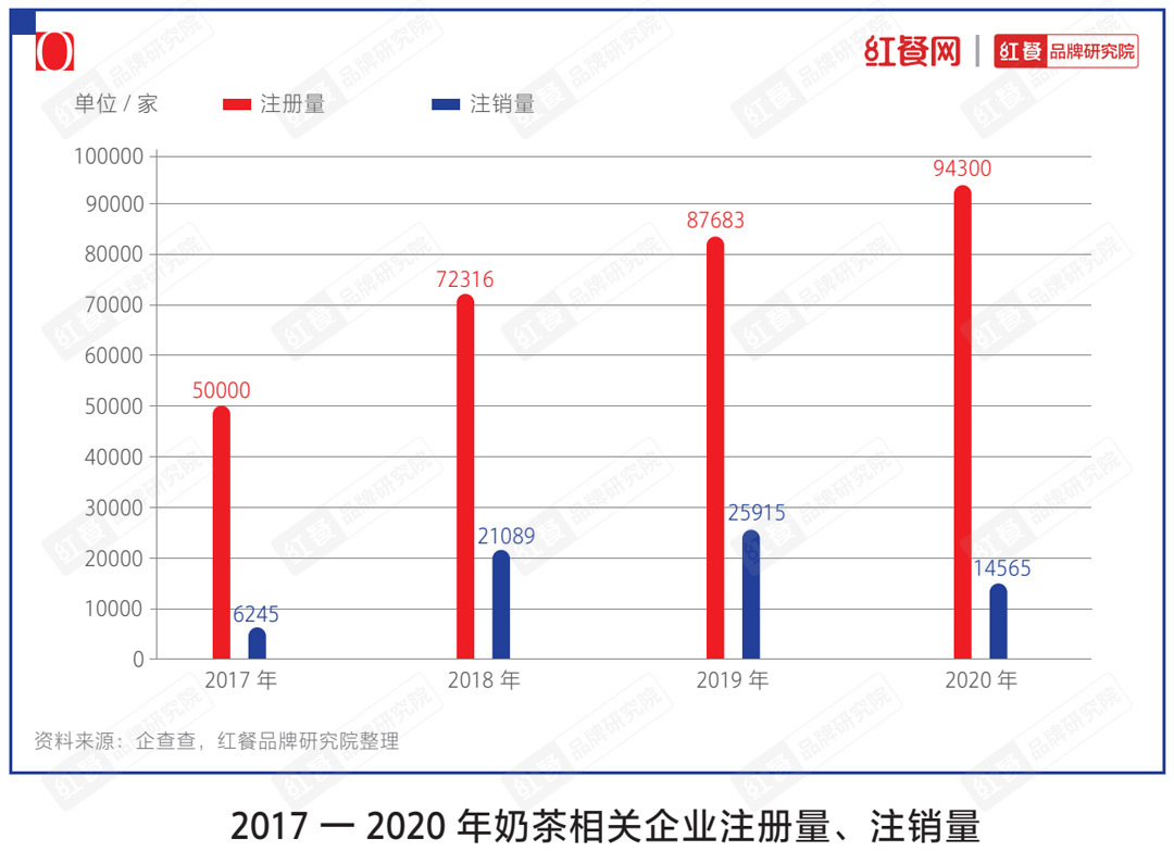 十大品牌”揭晓下沉市场仍是突围关键ag旗舰厅网站“2021中国茶饮(图9)