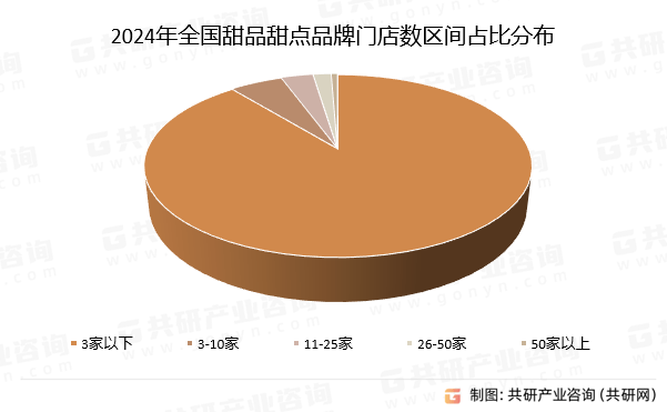 数、人均消费价格及发展建议分析[图]ag旗舰厅2024年中国甜品甜点门店(图1)