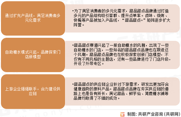 数、人均消费价格及发展建议分析[图]ag旗舰厅2024年中国甜品甜点门店(图2)