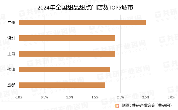 数、人均消费价格及发展建议分析[图]ag旗舰厅2024年中国甜品甜点门店(图3)