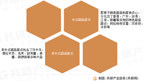 数、人均消费价格及发展建议分析[图]ag旗舰厅2024年中国甜品甜点门店(图5)